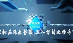 比特币虚拟头像走势图：深入分析比特币市场趋