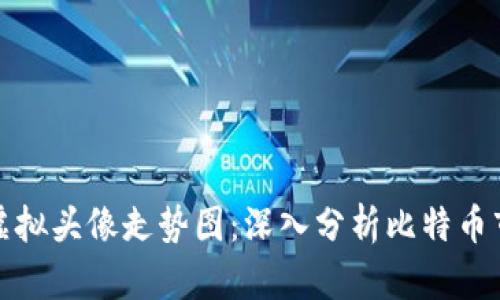 比特币虚拟头像走势图:深入分析比特币市场趋势