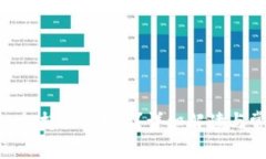 Tokenim支持EOS币吗？详细解读与常见问题