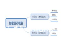 : 如何使用Tokenim中的EOS钱包：详细指南与常见问