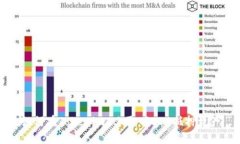 如何在Tokenim2上取回EOS抵押资产
