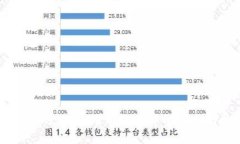 TokenIM 领分叉币：了解分叉币的概念与投资机会