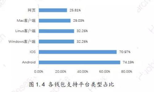 TokenIM 领分叉币:了解分叉币的概念与投资机会