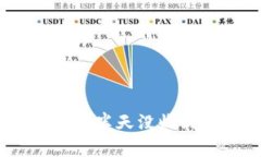 为什么我的Tokenim交易半天没收到？详细解读与解