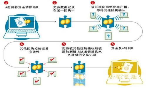 Tokenimeth兑换USDT的收费政策及注意事项