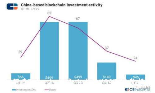 如何在Tokenim平台上出售USDT:完整指南