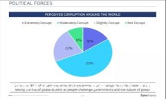 如何安全访问Tokenim官网：正版入口指南