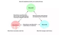 : 如何将TRB添加到Tokenim交易平台？