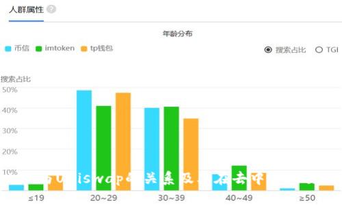 深入探讨Token与Uniswap的关系及其在去中心化交易中的重要性