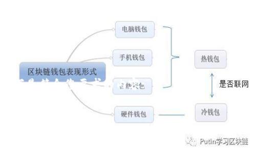 以下是符合您要求的内容:
:
以太坊矿工费解析:Tokenim的影响及计算方式