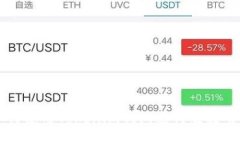 如何使用Tokenim钱包进行直接交易
