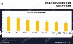 如何设置Tokenim钱包的手续费