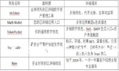 如何下载和使用Ras Tokenim：全面教程