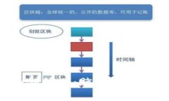 Tokenim创始人：赋能区块链的先锋