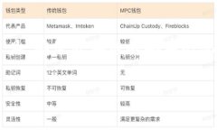   Tokenim矿工费用详解：你需要知道的一切 /  gua