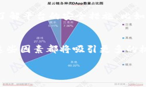 biao ti/biao tibr
guan jianci台北虚拟币, 虚拟货币投资, 加密货币, 区块链技术/guan jianci

探索台北虚拟币玩家的世界

近年来，虚拟货币市场迅速崛起，成为全球投资者关注的重点之一。台北，作为台湾的首都，也逐渐汇聚了一批热衷于虚拟币的玩家。他们在这个快速发展的市场中，投资加密货币，交易比特币，探索区块链技术的未来。在这篇文章中，我们将深入探讨台北虚拟币玩家的生活方式，投资策略，以及他们面临的挑战和机遇。

台北虚拟币玩家的背景

在过去的几年里，随着比特币等虚拟货币价格的飞涨，越来越多的人开始关注这一领域。台北作为一个科技与文化交融的城市，吸引了大量的年轻人参与到虚拟币的投资中。许多台北的玩家不仅仅满足于单纯的买卖，他们还积极参与社区分享、技术讨论，并组织线下聚会。

根据最近的调查显示，台北的虚拟币投资者群体涵盖了各种职业，包括程序员、金融分析师、创业者以及普通学生。许多人认为，投资虚拟币不仅仅是一种盈利手段，更是一种对未来金融技术的探索与参与。

投资策略：如何选择合适的虚拟币

对于初次进入虚拟币市场的玩家来说，选择合适的虚拟币进行投资至关重要。台北的投资者通常会采取多样化的策略。首先，他们会关注市值较大的稳定币，如比特币和以太坊，认为这些币种具备相对稳定的价格和市场认可度。其次，许多人也会关注具有潜力的新兴项目，尝试在早期投资，以期获得高回报。

此外，一些玩家还会定期进行市场分析和技术分析，以制定短期和长期的投资计划。他们利用各种工具，如技术指标、社交媒体意见领袖的见解，及时调整投资组合，以应对市场的波动。

面临的挑战与风险

尽管虚拟币投资具有高收益的潜力，但台北虚拟币玩家也面临着许多挑战与风险。首先，市场的波动性极大，价格会在短时间内剧烈变化，这对投资者的心理素质和决策能力是一个严峻的考验。

其次，安全问题也是不容忽视的。由于虚拟货币的特性，许多玩家在交易所进行交易，面临着被黑客攻击或账户被盗的风险。因此，了解并使用安全的钱包，以及选择信誉良好的交易平台，成为玩家们必须掌握的基本技能。

此外，法律法规的变化也可能影响虚拟币市场的稳定性。许多国家对虚拟货币的监管政策尚不清晰，台北的投资者需要密切关注相关的法律动态，以调整自己的投资策略。

虚拟币社区的作用

台北的虚拟币玩家社群充满活力，许多投资者通过社交媒体平台、论坛以及线下活动交流经验。这些社区不仅提供了投资信息的分享平台，还促进了技术知识的传播。

例如，一些玩家在社区中分享交易策略、风险管理技巧，甚至是心理素质的培养经验。这种知识的共享极大地提升了投资者的能力，使他们能够在复杂的市场环境中更好地生存和发展。

相关问题探讨

1. 如何判断虚拟币的投资价值？
判断虚拟币的投资价值是一项复杂的任务，涉及多个因素。首先是基本面分析，需要研究虚拟币的技术背景、应用场景以及团队背景等。其次，技术分析也不可忽视，投资者需要了解市场的趋势与波动，运用各种指标进行分析。此外，社区的活跃程度、合作伙伴以及市场反馈也能够为投资者提供参考。所以，全面评估各类因素，有助于作出合理的投资决策。

2. 台北的虚拟币市场如何与全球市场接轨？
台北的虚拟币市场与全球市场是紧密相连的，台北玩家可以随时通过在线交易所与全球投资者进行交易。同时，国际市场行情的波动也会直接影响到台北市场。因此，保持对全球动态的关注非常重要。此外，许多台北的交易平台也支持多种语言，以便国际用户能方便地参与交易。这进一步促进了台北市场的国际化，玩家们能够借此分享经验与资讯。

3. 如何保护自己的虚拟币资产？
保护虚拟币资产是每个投资者必须重视的问题。首先，使用安全性高的钱包存储虚拟币，硬件钱包是最安全的选择。其次，定期更新密码，并启用双重身份验证。此外，保持警惕，不轻信任何投资诱惑，避免掉入诈骗的陷阱。定期备份私钥，并确保备份文件安全存储，不让第三方接触到。

4. 如何选择合适的交易平台？
选择合适的交易平台需考虑多个因素，包括平台的信誉、安全性、手续费和用户体验等。首先，可以参考市场排名和用户评价，选择知名度高、评价良好的平台。其次，了解平台的安全措施，比如是否采取冷存储、加密技术等来保护用户资产。最后，比较手续费和交易速度，以找到最适合自己需求的平台。

5. 虚拟币投资的未来趋势是什么？
未来，虚拟币投资可能会朝两个方向发展：一是合规与监管逐渐加强，推动虚拟币市场趋于稳定；二是区块链技术的应用场景不断扩展，推动更多创新项目的出现。这些因素都将吸引更多的机构投资者和普通用户参与到市场中。同时，随着技术的进步，交易更加便捷、合规的产品将会涌现，预计会吸引更大范围的投资者加入。

通过以上的探讨，希望能帮助更多的台北虚拟币玩家在投资过程中更好地应对挑战与机遇，做出更明智的决策。