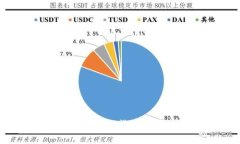 虚拟币钱包服务器的选择与管理：全面指南