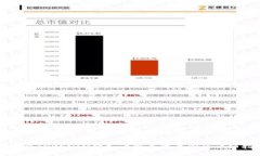 如何将TOKENIM转入比特儿交易所的详细指南