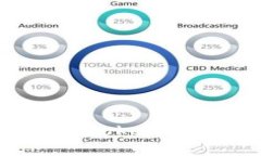 如何下载和使用Tokenim官方安卓应用？
