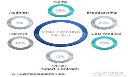 如何下载和使用Tokenim官方安卓应用?