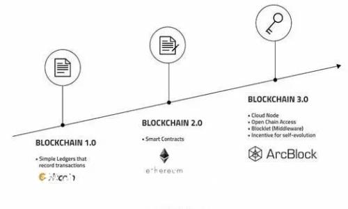 股票与虚拟币的关系解析:投资者需注意的几个关键点