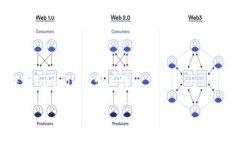   Tokenim需要更新吗？ /  guanjianci Tokenim, 更新, 区块
