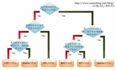 : 虚拟币如同钻石：价值的冒险与机遇