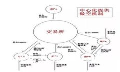 虚拟币钱包的作用与重要性解析