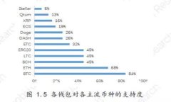  Tokenim属于谁？揭秘Tokenim的背景与持有者