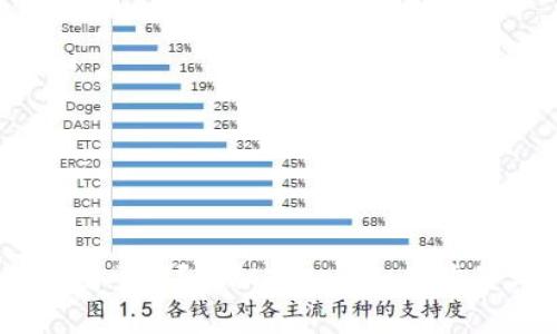 Tokenim属于谁?揭秘Tokenim的背景与持有者