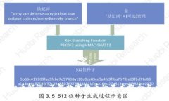 以下是您所请求的内容：虚拟币解说：了解数字