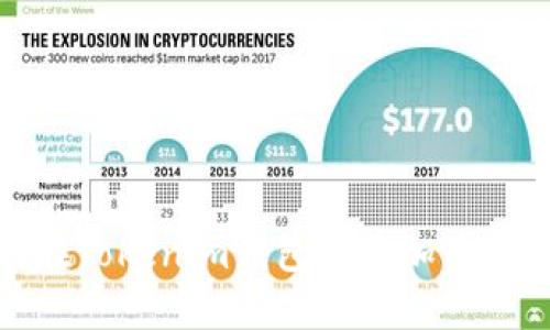 如何在Tokenim钱包里添加币种地址