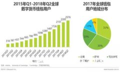 移动虚拟币的未来：加密货币在移动支付中的应
