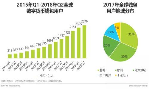 移动虚拟币的未来:加密货币在移动支付中的应用与挑战