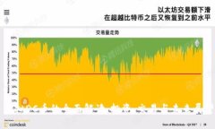 虚拟DC币的全面解读：投资、交易与未来展望