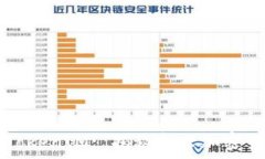   Kickunknown币TokenIM: 揭秘新兴加密货币的潜力与前