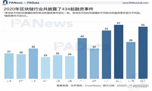 虚拟币图像大全:投资者必备的可视化参考