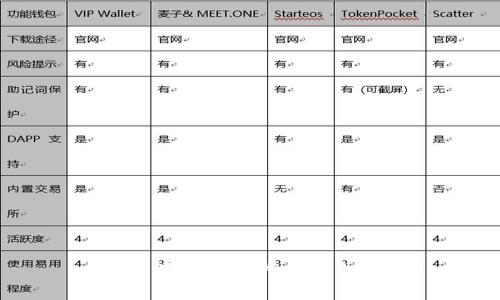 : 中国用什么虚拟币钱包赚钱?