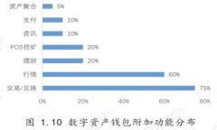 Tokenim存储容量详解：适合普通用户的入门指南