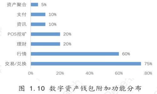 Tokenim存储容量详解:适合普通用户的入门指南