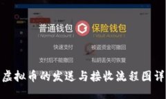 : 虚拟币的发送与接收流程图详解