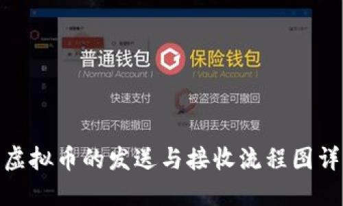 : 虚拟币的发送与接收流程图详解