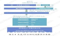2023年虚拟货币市场中的雷达币详解