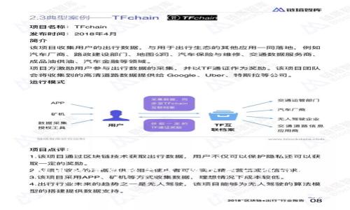 由于对特定虚拟币的需求较广泛,以下是一个示例及相关关键词:
2023年某某虚拟币投资指南:前景、风险与获利机会