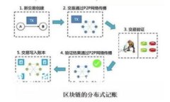Tokenim金额解析：如何计算与管理你的数字资产