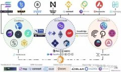 如何在Tokenim中安全退出登录？详细教程与常见问