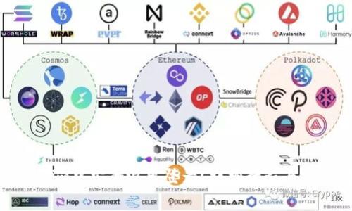 如何在Tokenim中安全退出登录?详细教程与常见问题解析
