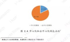 如何在Tokenim钱包中管理空投币？能否删除空投币