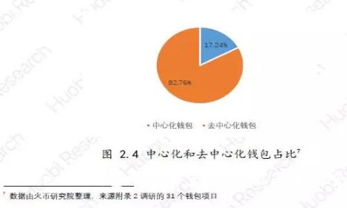 如何在Tokenim钱包中管理空投币?能否删除空投币?