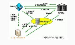 不同TokenIM地址的含义与选择指南